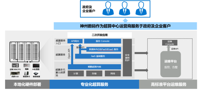 1621058984198657.png JIUYOU项目案例(初稿-改)_2021Q1-01266367.png
